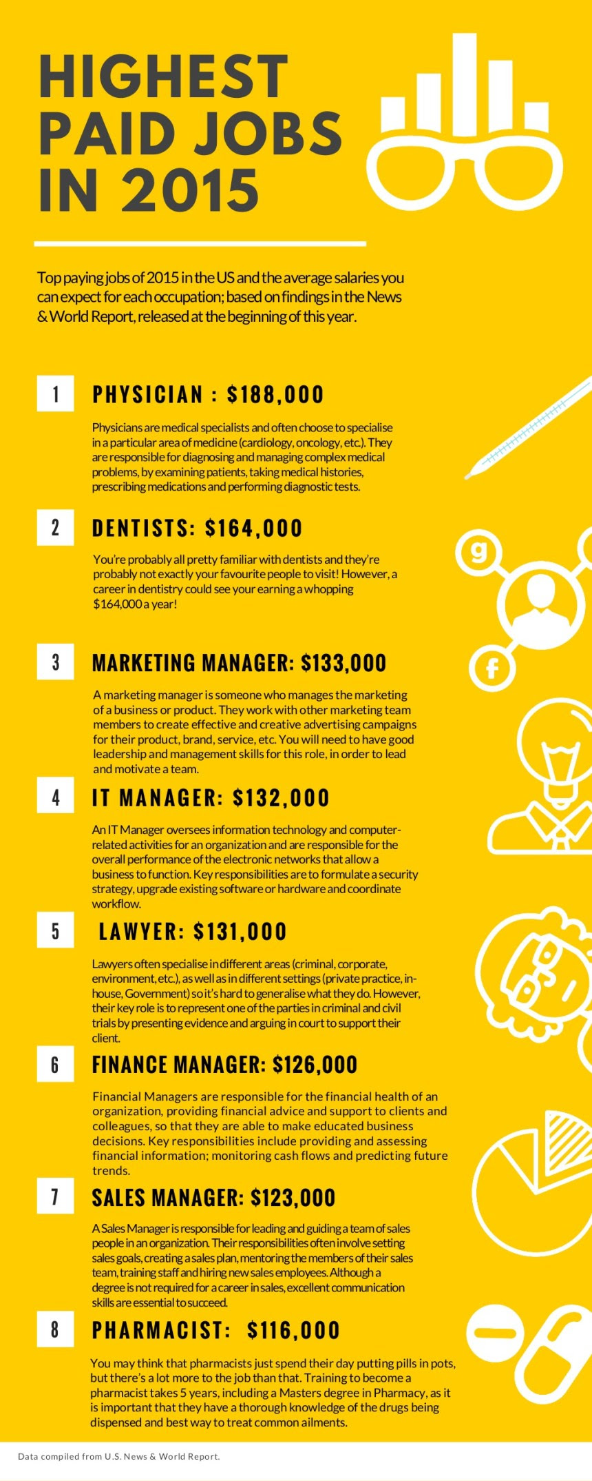 10 trabajos mejor pagados en 2015 (USA)