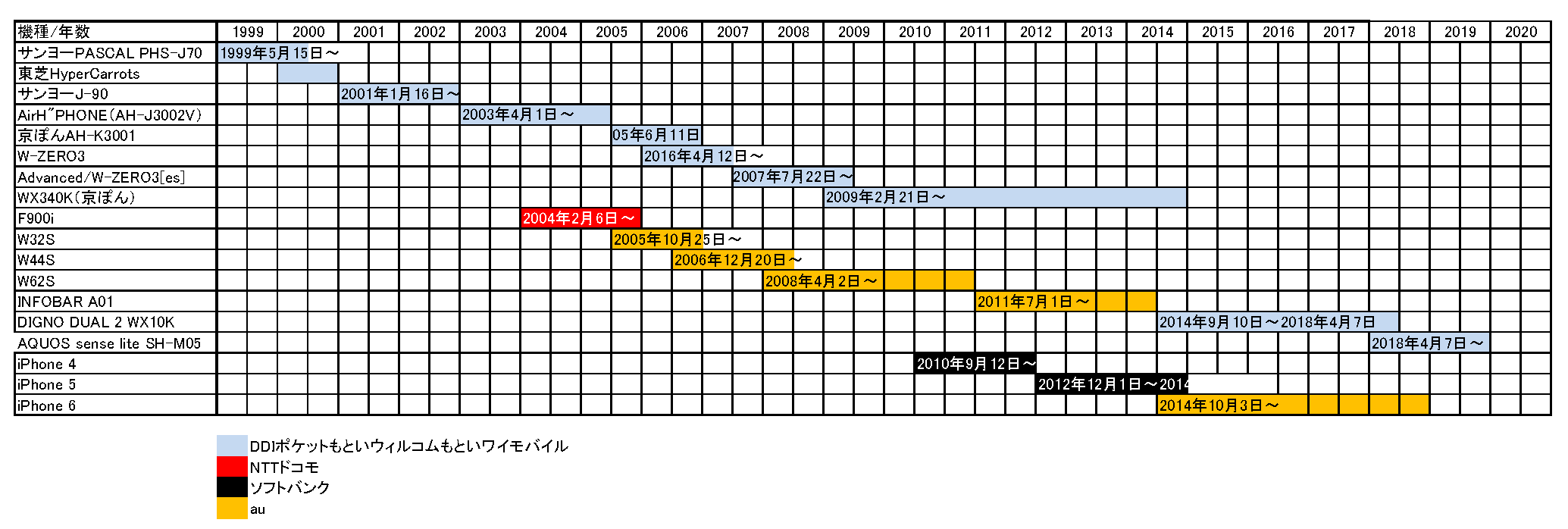 18年09月 Yuu Media Town Blog Archives