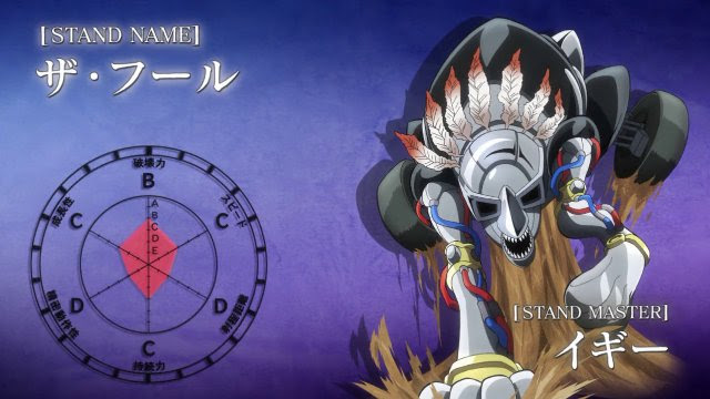 ３部のスタンドのスペック