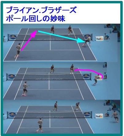 ダブルス 世界のトッププレーヤーの技 学ぼう テニススキー徒然草 フィーリング編