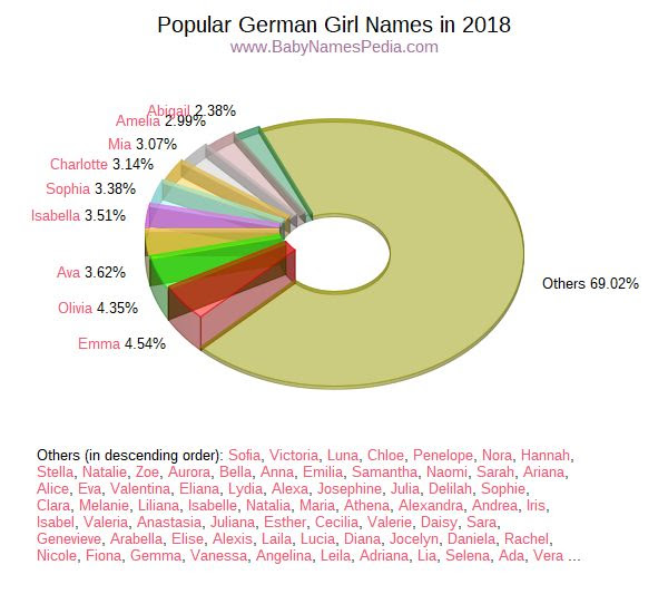 German Names for Girls at Baby Names Pedia