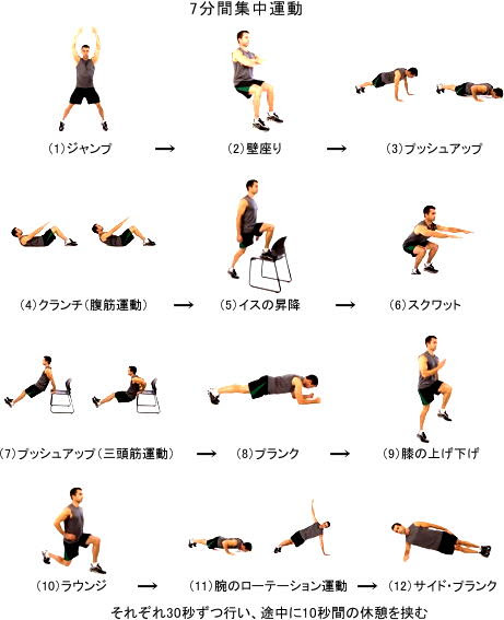 7分間集中運動 で体力アップ いつでもどこでもできる運動 ニュース 保健指導リソースガイド