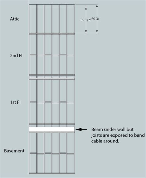 electrical       wires