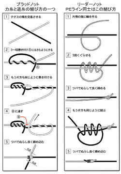 投げ釣り仕掛けの作り方 仕掛けの結び方本結び 外掛け結び ブラットノット リーダーノット