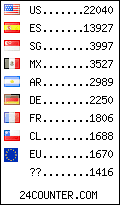 visitors by country counter