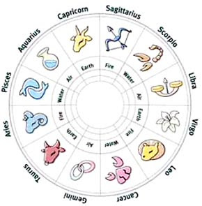 Love Astrology, Signs, Astrology Love Match