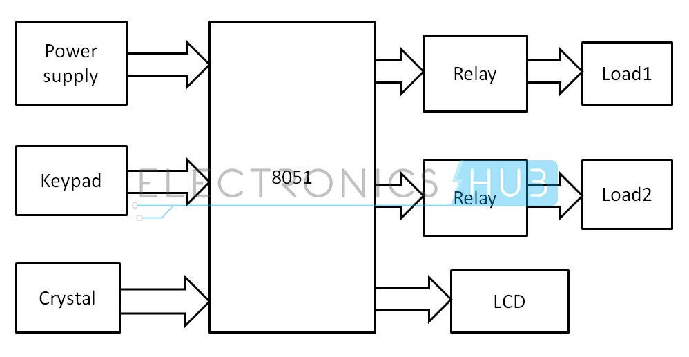 Password Based Circuit Breaker Project Circuit Working Password Based Circuit Breaker Project Circuit Working