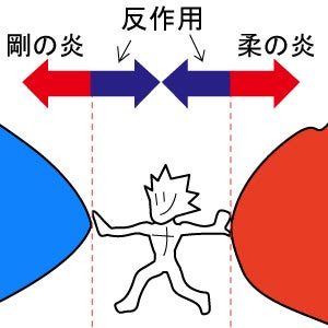 イクスバーナーは欠陥技だろ 売れない絵描きの詩