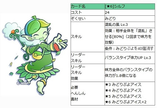 ぷよクエ フォレノワールでばたんきゅ ７７ うたかた