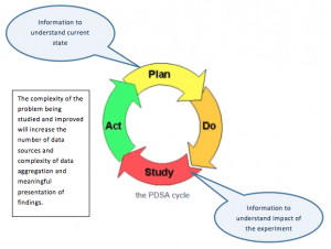 PDSA