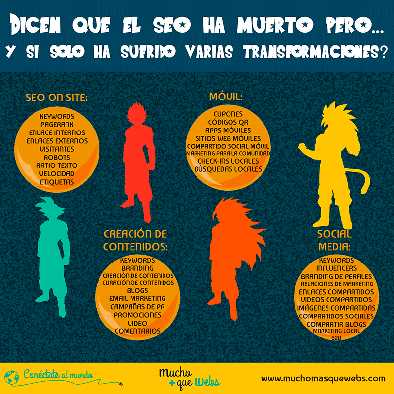 El SEO no ha muerto: se transforma