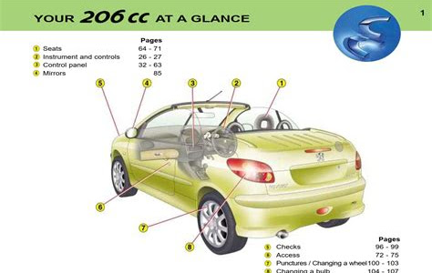 Pdf Download peugeot 206 cc owners manual Reader PDF