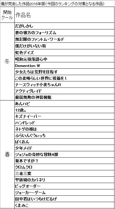 16年間個人的アニメランキング Aoty アニメと譫言