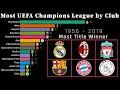 European cup champions league winners list 283965-European cup champions league winners list