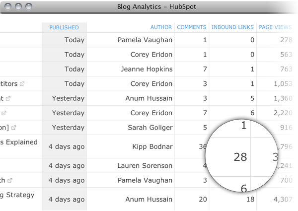blog analytics prod page