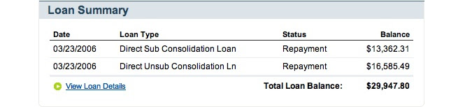 student loan debt