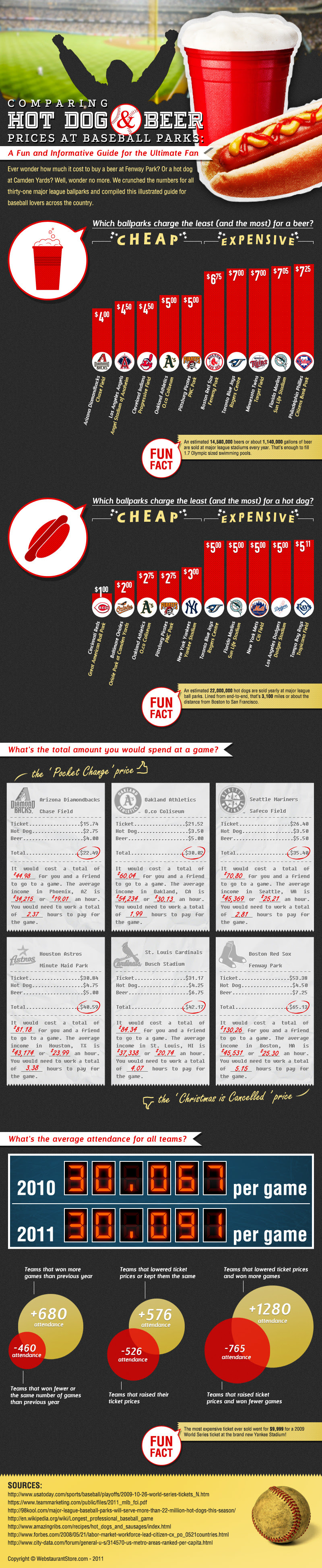 Ballpark Prices Infographic