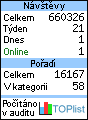 TOPlist