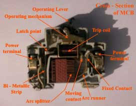 construction of miniature circuit breaker