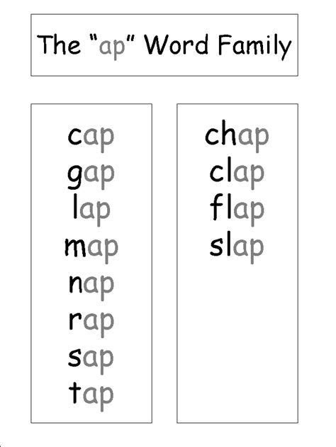 The most common word families include: word families chart english phonics word families in 2021 word