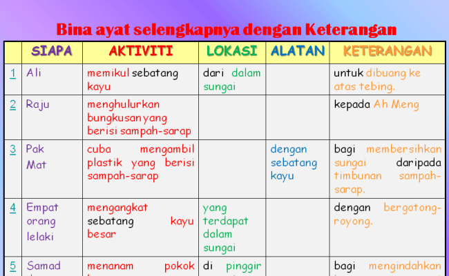 Teknik ini dilihat mampu membantu murid membina ayat dalam kertas bahasa melayu upsr bahagian a. Cara Bina Ayat Otosection