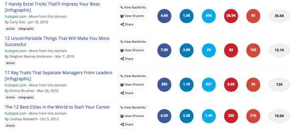blog.hubspot.com_buzzsumo.png