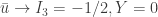 \bar{u}\rightarrow I_3=-1/2, Y=0 \bar{u}\rightarrow I_3=-1/2, Y=0