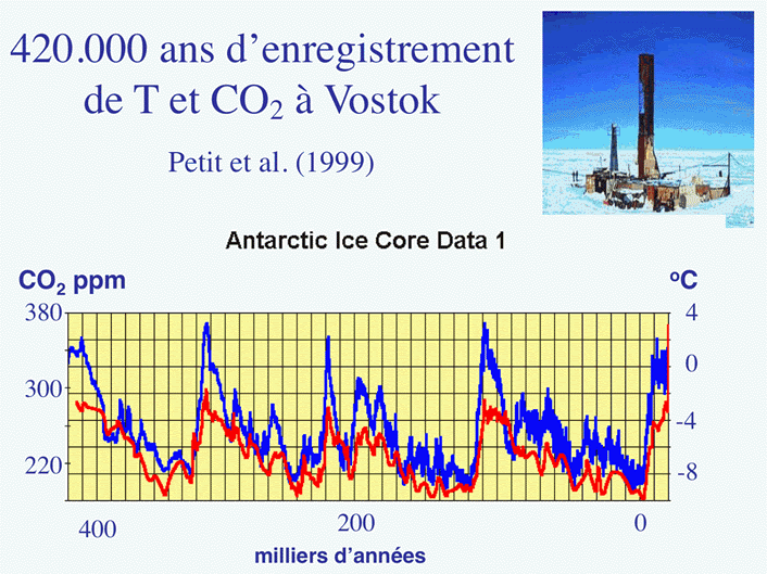 Image result for climat carrotages antarctiques