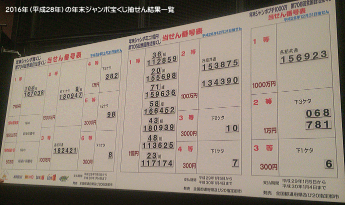 年末ジャンボ宝くじ16 第704回 当選番号 16年12月31日