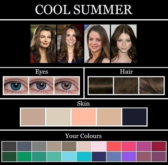 Cool Summer- Colour Analysis