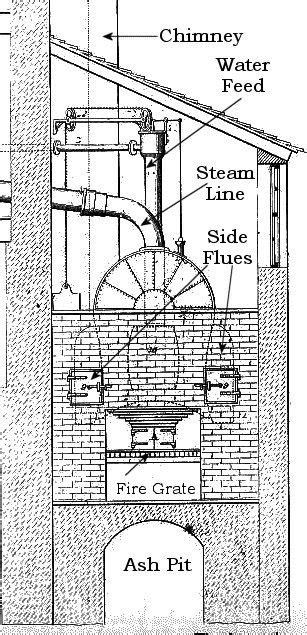 The Boilers - Crofton Beam Engines