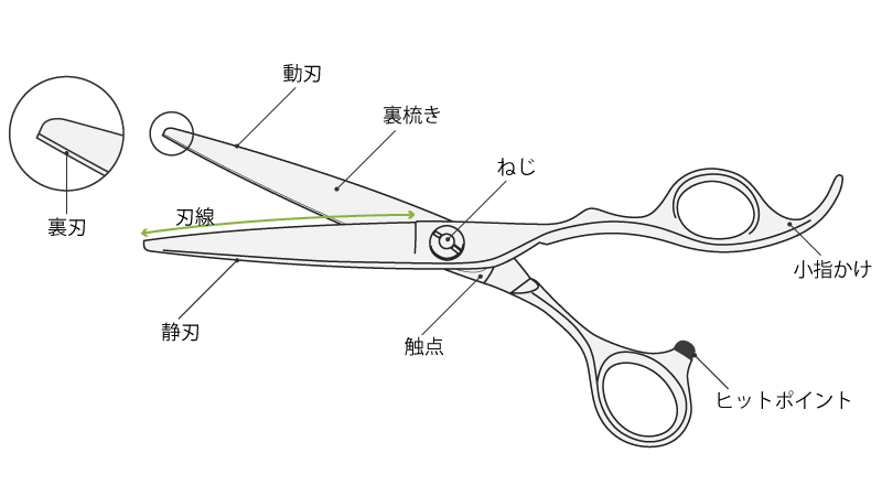 美容師向け シザーの種類 選び方と中古シザーのランキング Kamiu カミーユ