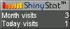 Free blog counters