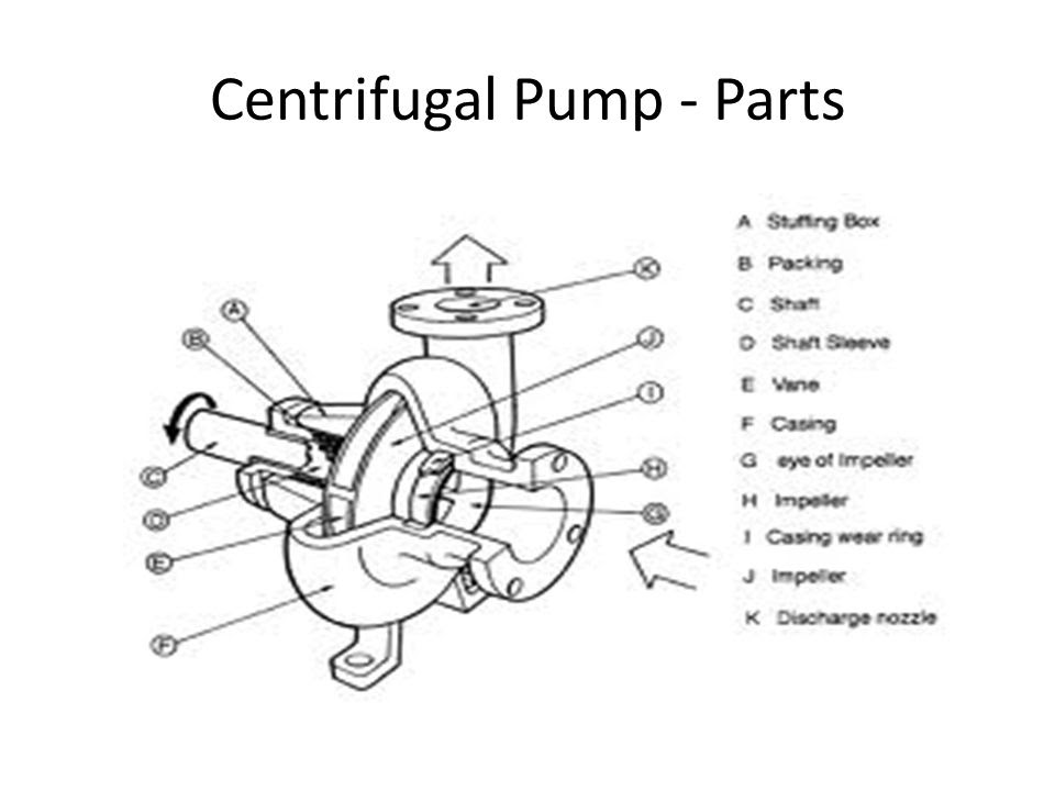 iPumpsi and Pumping Theory ppt download iPumpsi and Pumping Theory ppt download