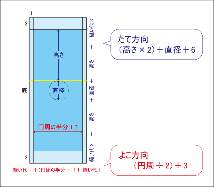 ショルダー付き水筒カバー キルティング 手作りなら 思いのママ