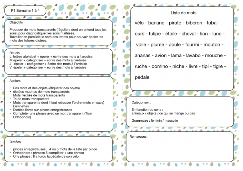 Orthographe Ce1 Mots Transparents Des Ateliers Dans La Classe