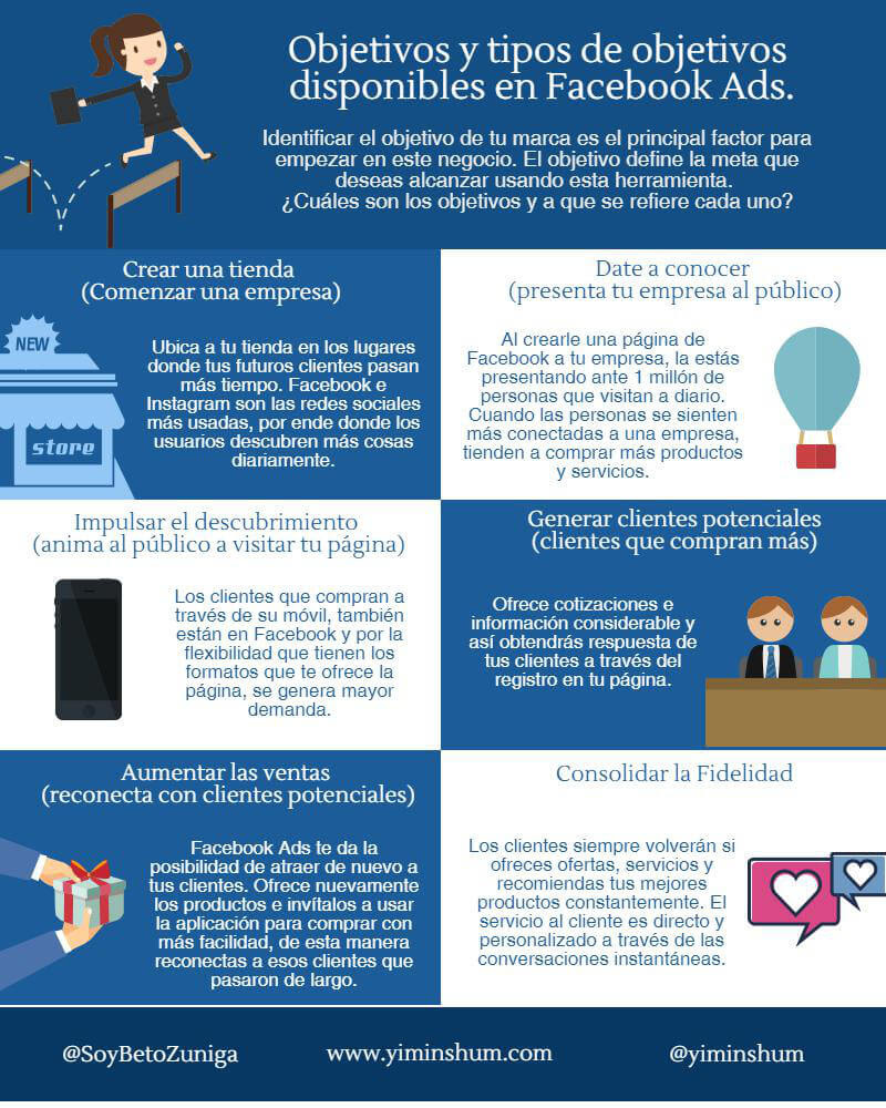 Objetivos y tipos de objetivos disponibles en Facebook Ads