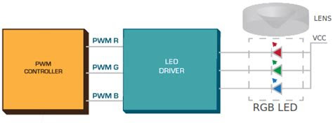  esp8266 iot based rgb led strip controller circuits4youcom