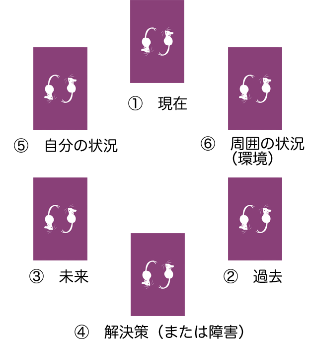 本当に使いやすいタロットのスプレッド 並べ方 むぎのタロット
