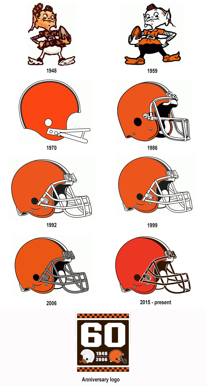 Cleveland Browns Logo And History Symbol Helmets Uniform Nfl Teams Logo Ang History