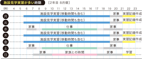 在校生 卒業生 2年課程通信制 大阪府病院協会看護専門学校