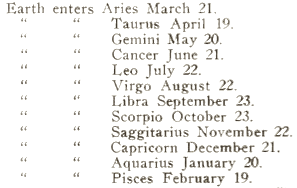 32 April 8 Astrology Sign - Zodiac art, Zodiac and Astrology