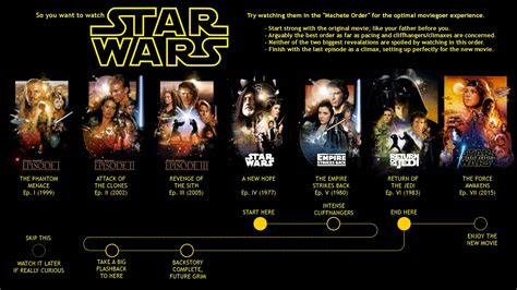 entire saga  machete order