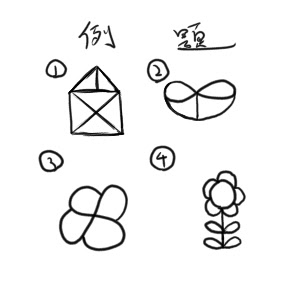 Bulletmarks オイラーの定理