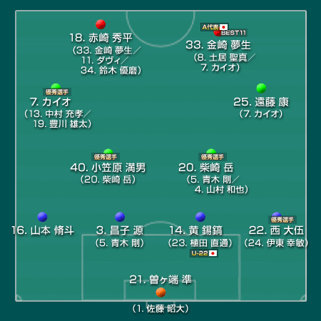 鹿島アントラーズ 15 J1 サッカー様
