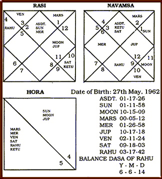 35 How To Read D2 Chart In Astrology - Astrology For You