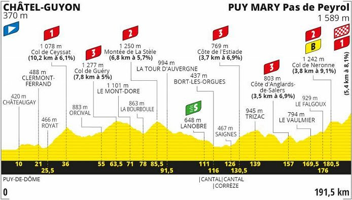 2021 Tour De France Live Stream Results Photos News Preview Start List Route Details Stage Profiles Weather Online On Demand Www Cyclingfans Com