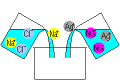 Quantity Of Material Ionic Reaction Formula