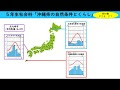 25 ++ 小学5年生 社会 自学 348128
