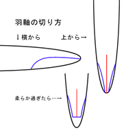 簡易版羽ペンの作り方 なんせんす さむしんぐ